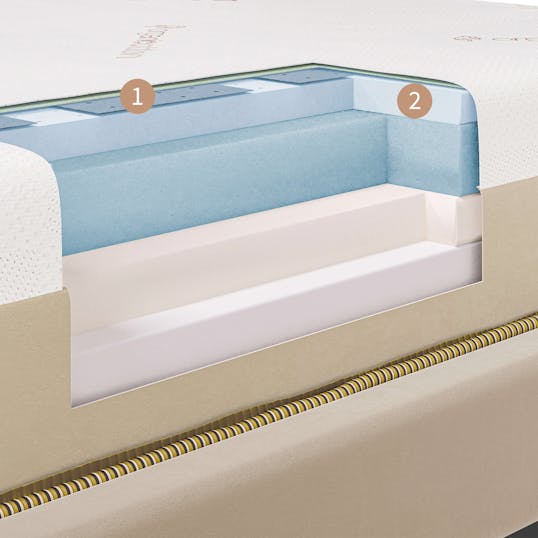 Mattress layers of our CoolVent system