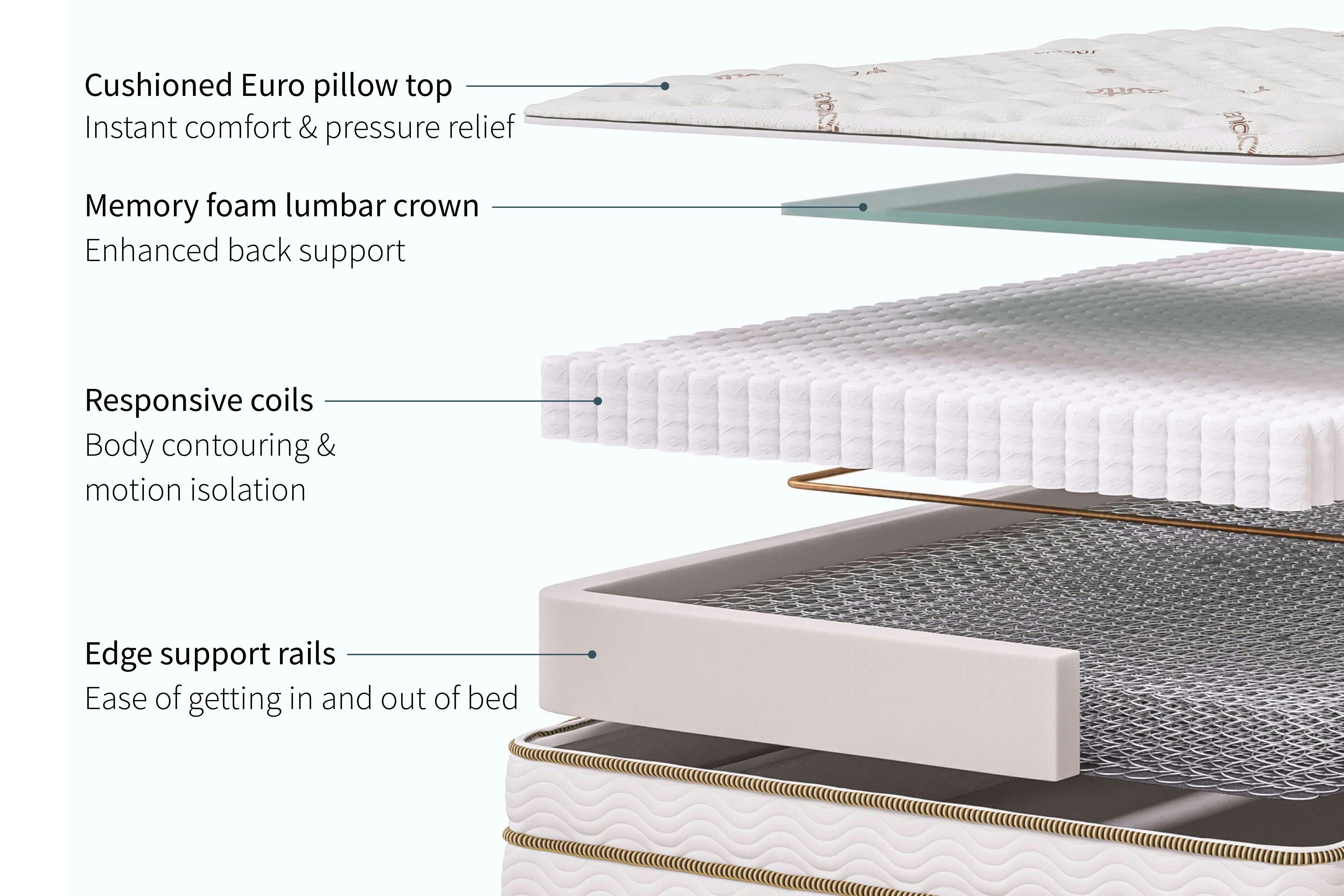 Saatva Classic Mattress - Thumbnail 4