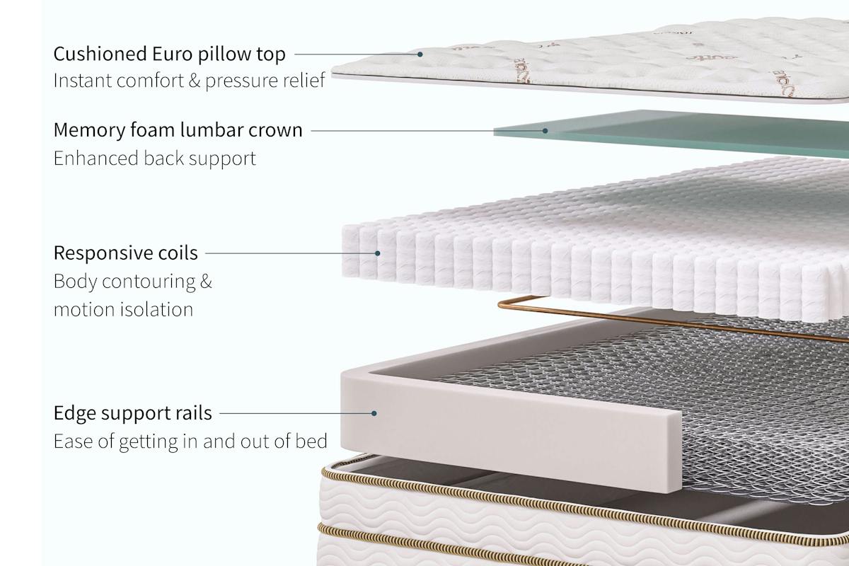 Saatva Classic Luxury Firm (11.5-inch) mattress