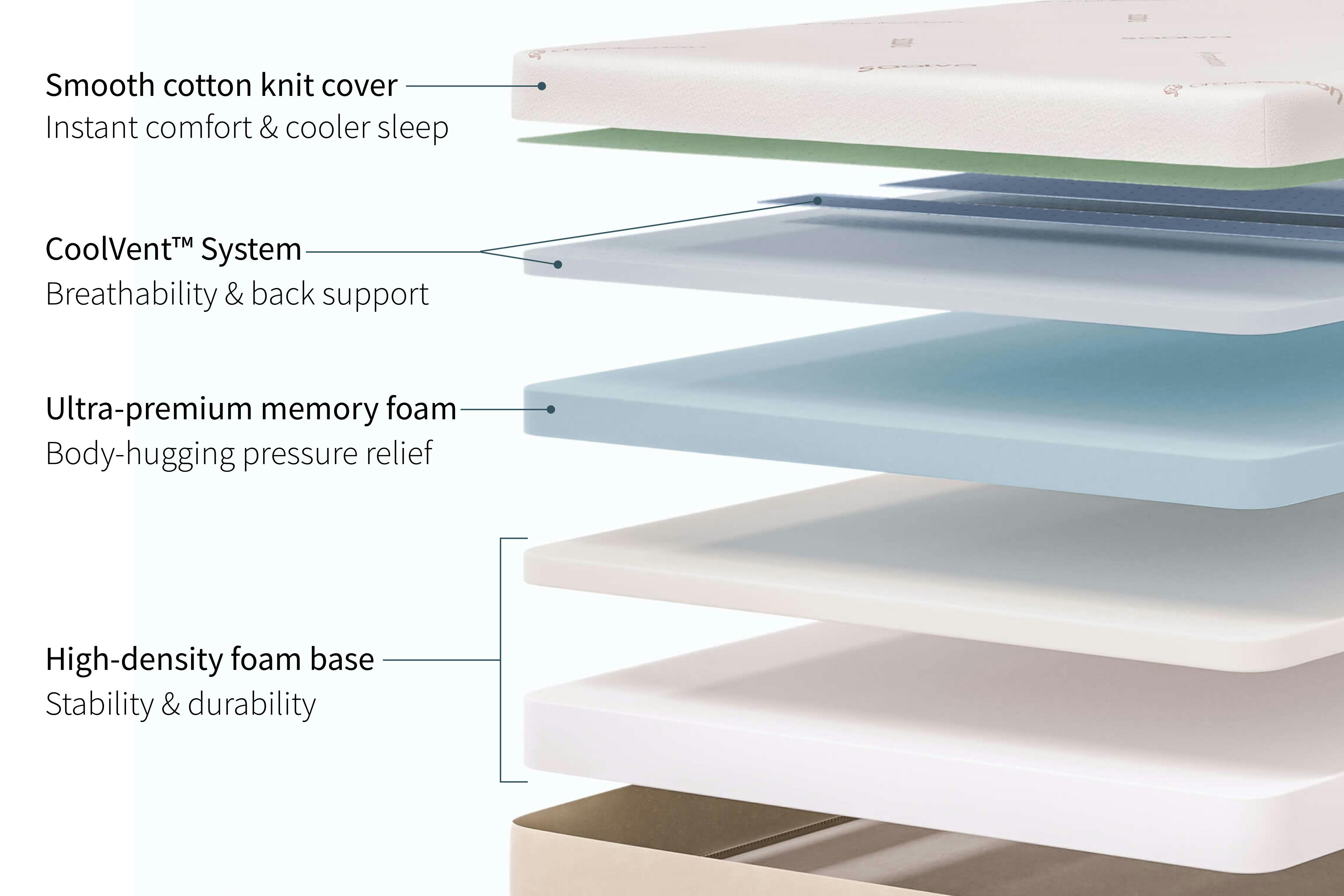 Saatva Contour5 Mattress - Thumbnail 4