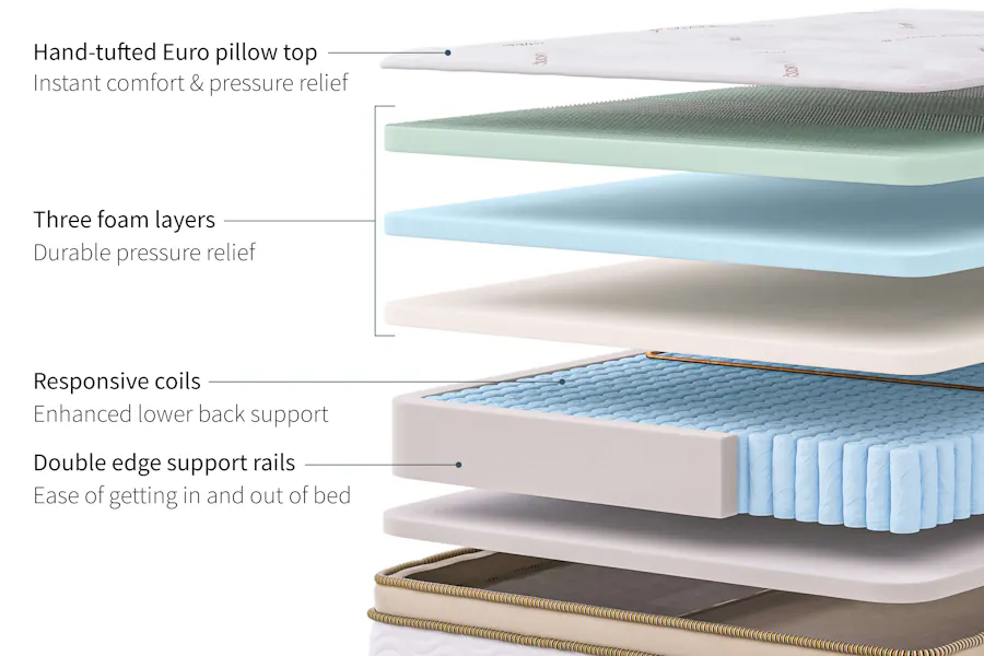 Saatva HD layer construction