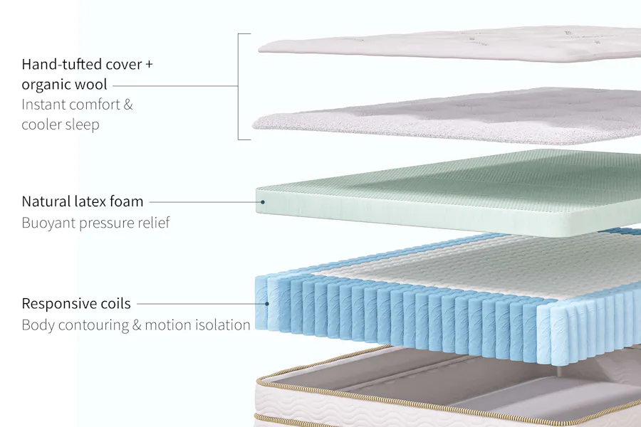 Saatva Latex Hybrid layers