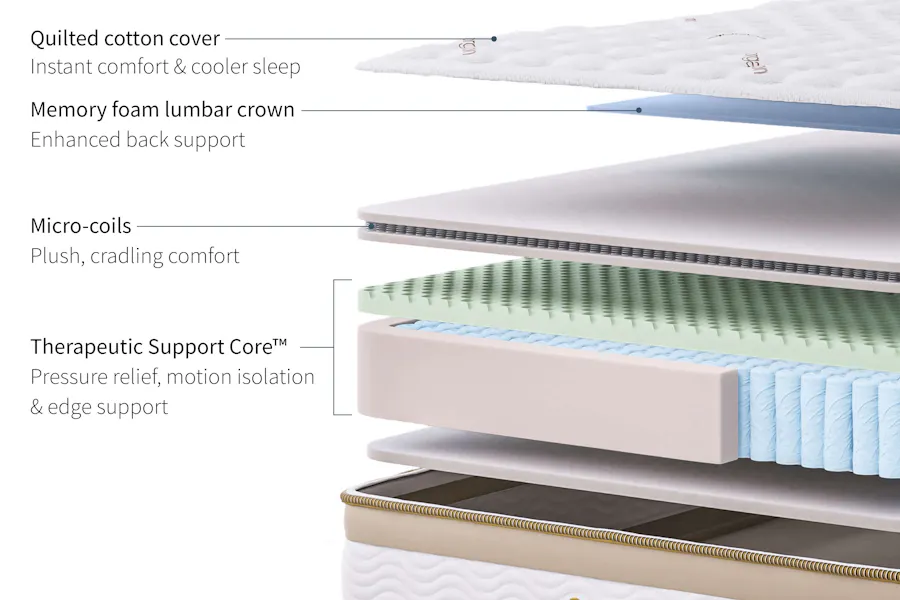 Saatva Rx layer diagram